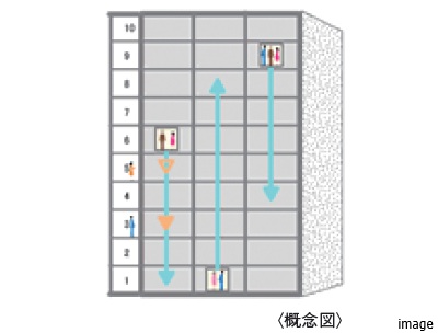 エレベーター仕様基準｜ザ・パークハウス大阪梅田タワー