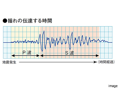 P波センサー設置エレベーター｜ザ・パークハウス大阪梅田タワー
