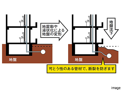 給水管とガス管｜ザ・パークハウス大阪梅田タワー