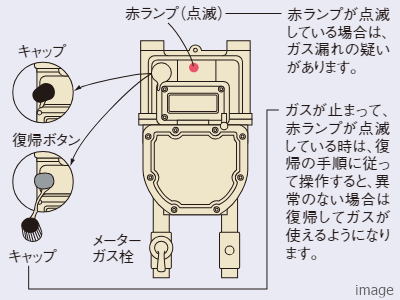 マイコンガスメーター｜ザ・パークハウス大阪梅田タワー
