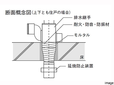 配管貫通部の延焼防止対策｜ザ・パークハウス大阪梅田タワー