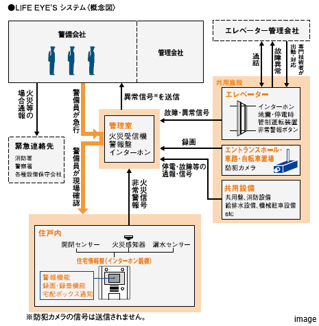 LIFE EYE`Sシステム｜ザ・パークハウス大阪梅田タワー