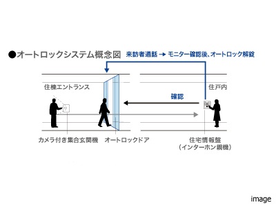 オートロックシステム｜ザ・パークハウス大阪梅田タワー