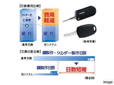 キーチェンジシステム｜ザ・パークハウス大阪梅田タワー