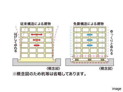 免震構造｜ザ・パークハウス大阪梅田タワー