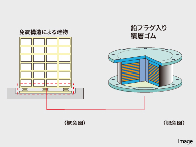 鉛プラグ入り積層ゴム｜ザ・パークハウス大阪梅田タワー