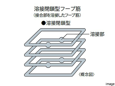 配筋方法｜ザ・パークハウス大阪梅田タワー