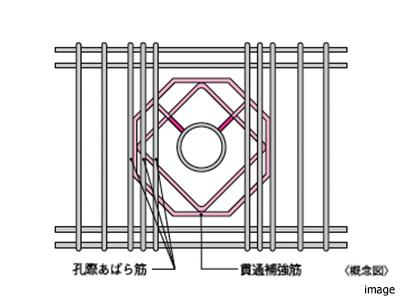 梁貫通孔補強｜ザ・パークハウス大阪梅田タワー
