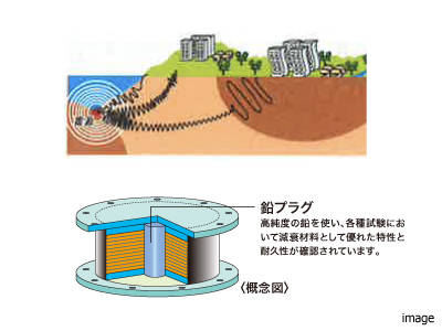 長周期地震動対策｜ザ・パークハウス大阪梅田タワー