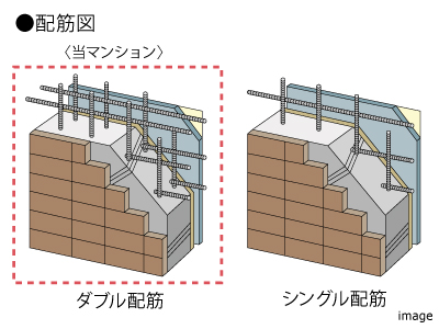 ダブル配筋｜ザ・パークハウス大阪梅田タワー