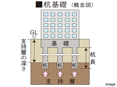 杭基礎｜ザ・パークハウス大阪梅田タワー