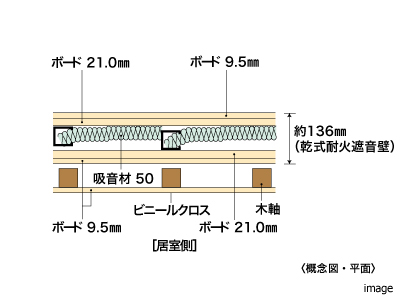 戸境壁｜ザ・パークハウス大阪梅田タワー