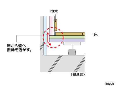 床下に音が響かないようにする工夫｜ザ・パークハウス大阪梅田タワー