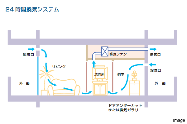 24時間換気システム｜ザ・パークハウス大阪梅田タワー