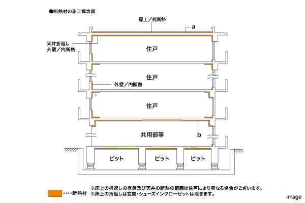 建物の断熱性能｜ザ・パークハウス大阪梅田タワー