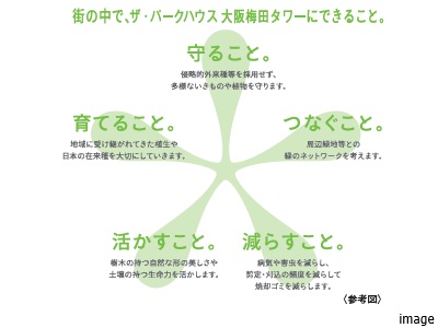 生物多様性の取り組み｜ザ・パークハウス大阪梅田タワー